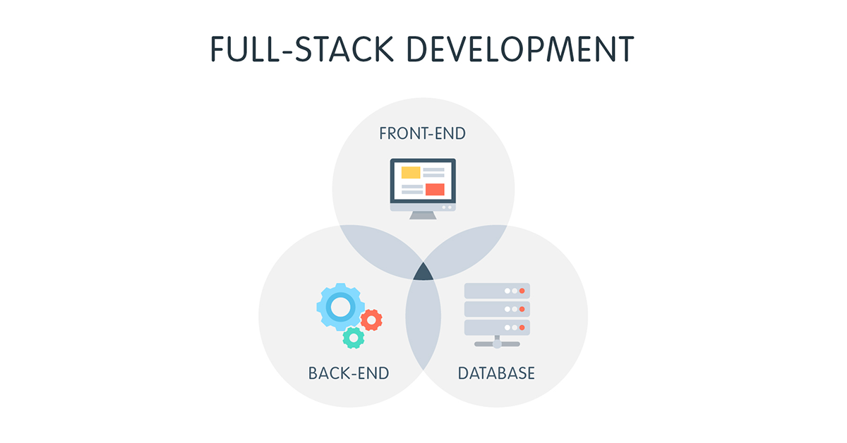 codeavenue | Full Stack web Development